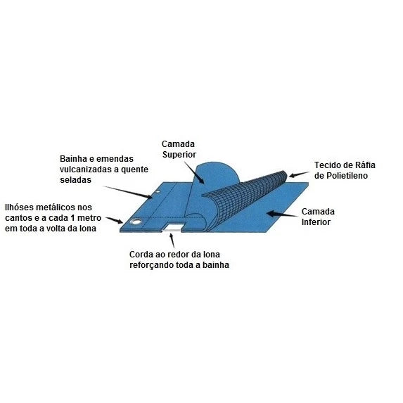 Lona 3x5 Azul Impermeavel Piscina Barraca Camping Telhado